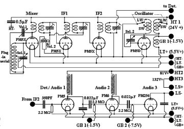 AJS-Symphony 7.Radio preview